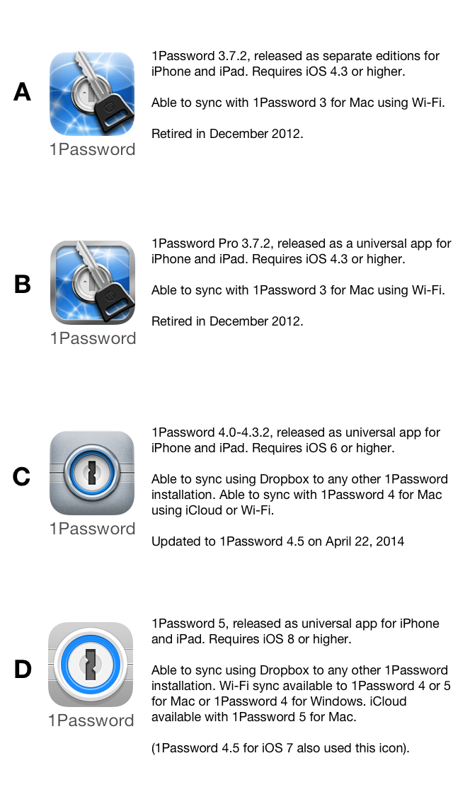 1password For Mac And Iphone